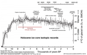 temperaturas holoceno