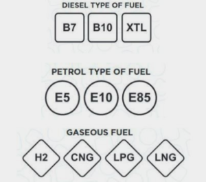 etiquetas gasolina e5 e10 e85